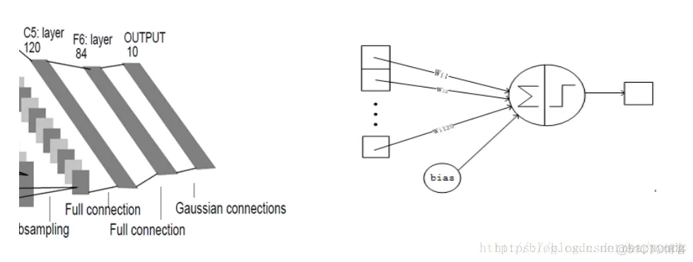 Tensorflow 入门学习14.TensorFlow实现LeNet5实例_卷积_11